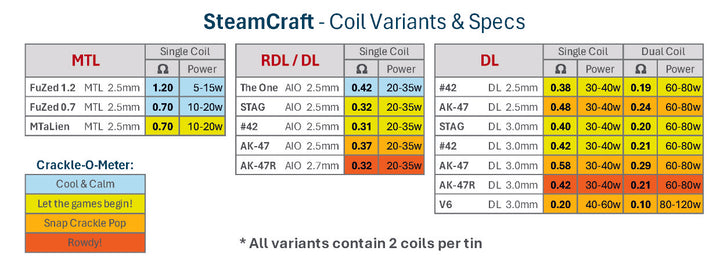 STEAMCRAFT Boro Coils - 42 (8641254981880) (8641252917496) (8641252098296) (8641233256696) (8641229684984) (8641231454456) (8641225064696) (8123923595512)